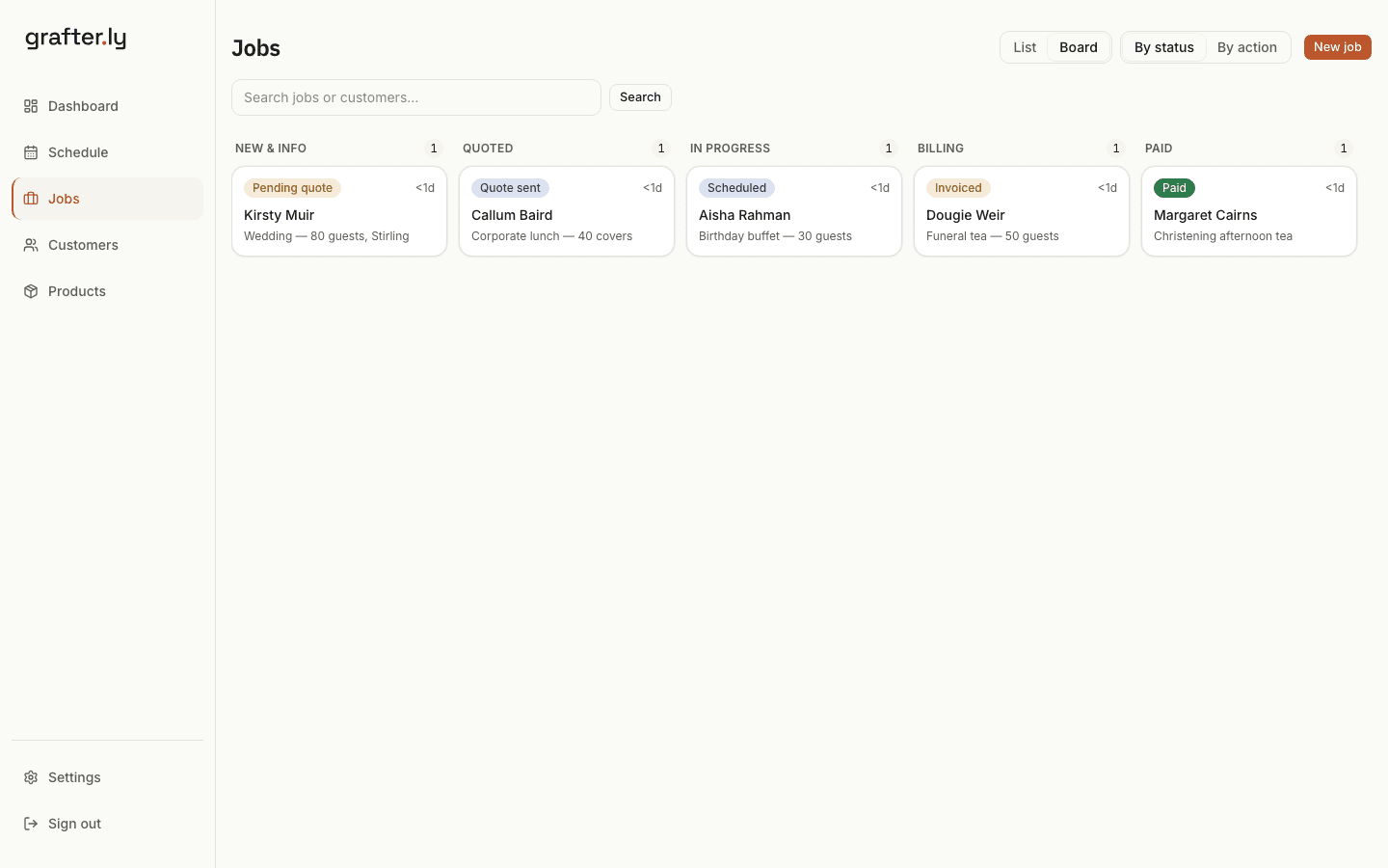 Every job laid out in columns by stage, from New through Quoted, In progress, Billing and Paid.